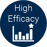 High Efficacy